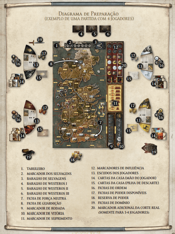 A Guerra dos Tronos: Board Game (Segunda Edição)