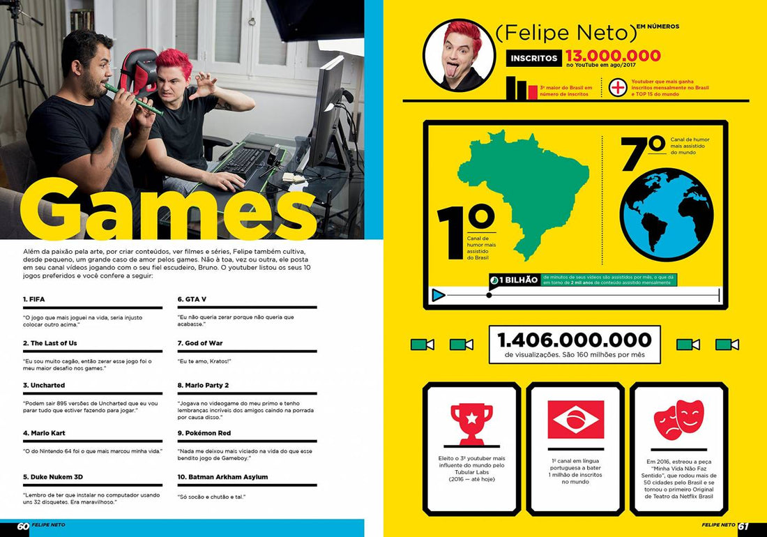 Felipe Neto - A Trajetória de um dos Maiores Youtubers do Brasil